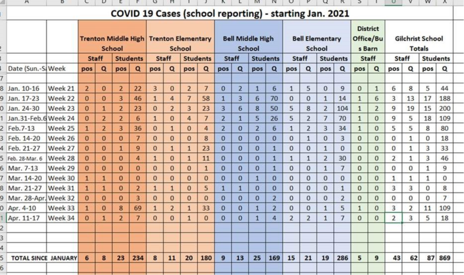 Covid numbers