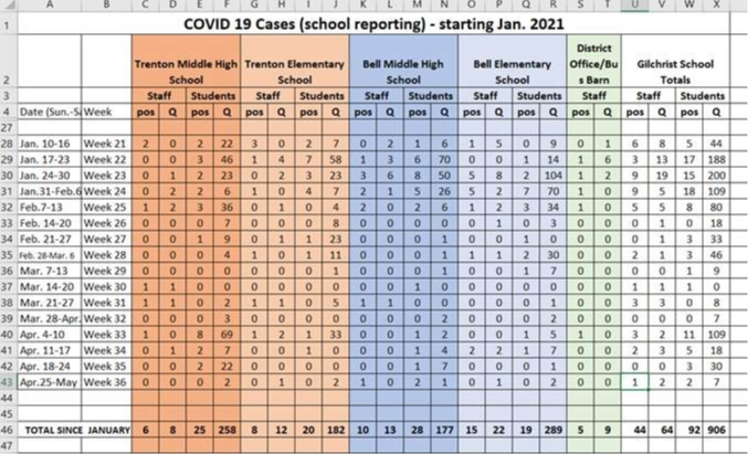 Covid numbers