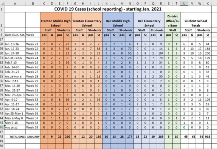 Covid numbers
