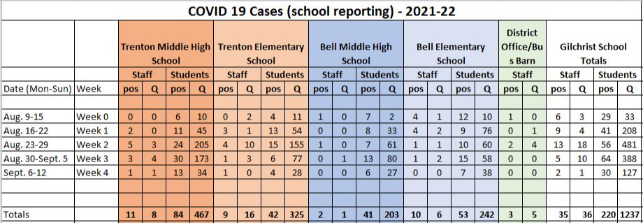 Covid numbers