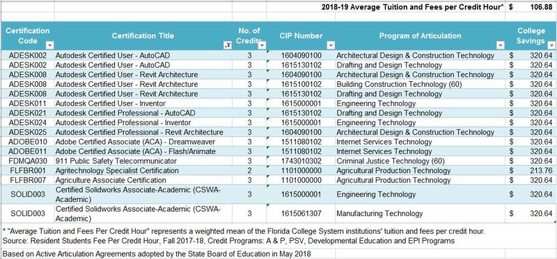 Tuition Savings