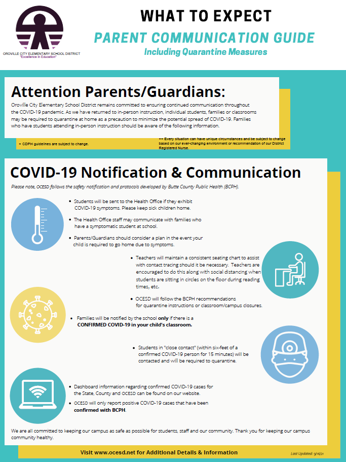 Parent Communication Guide