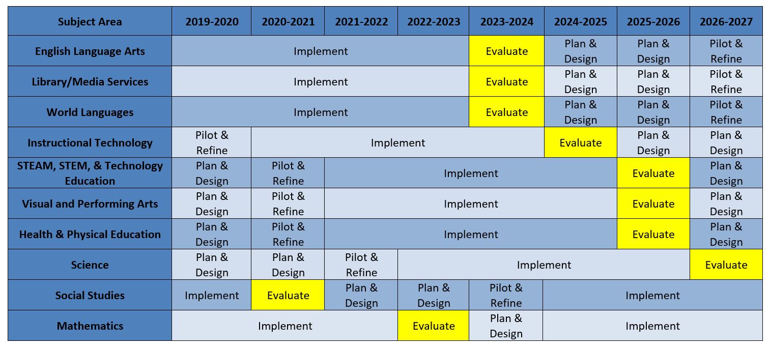 curriculum outline screenshot