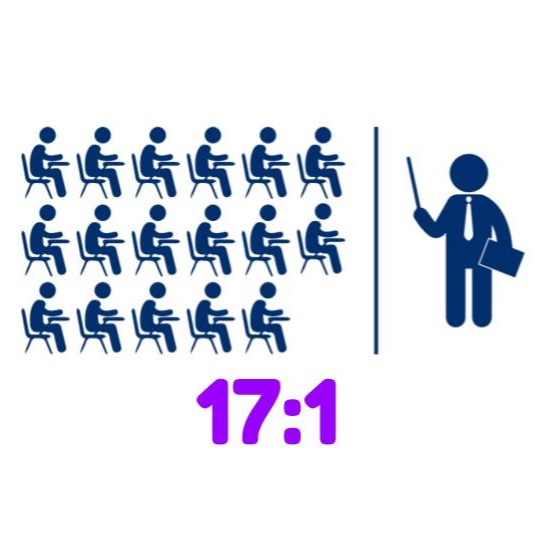 Student Teacher Ratio