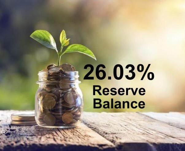 Reserve Balance