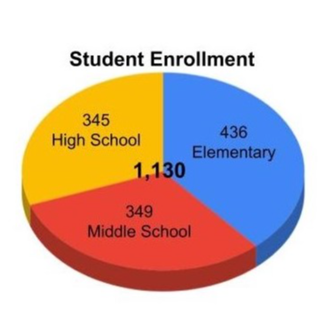 Student Enrollment