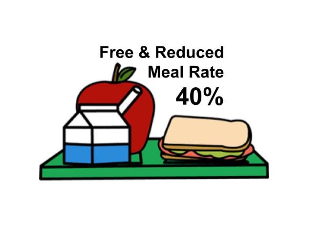 Free & Reduced Meal Rate