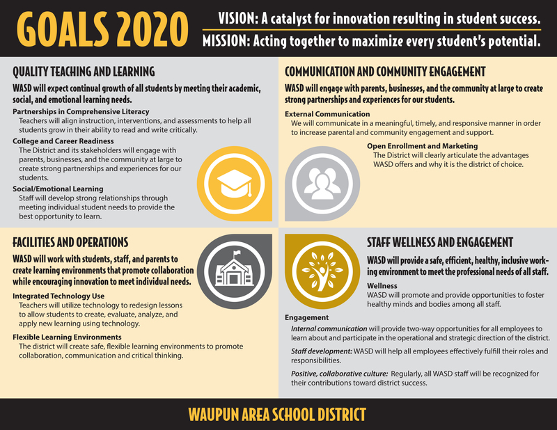 GOALS 2020 - INFO