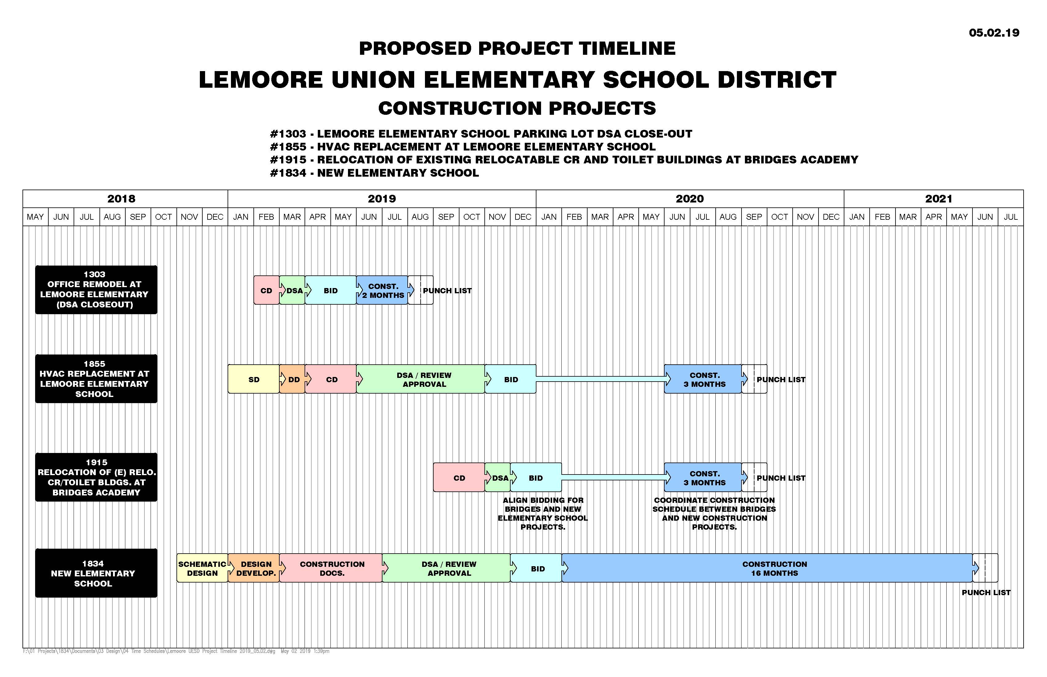 Lemoore Union Elementary School District