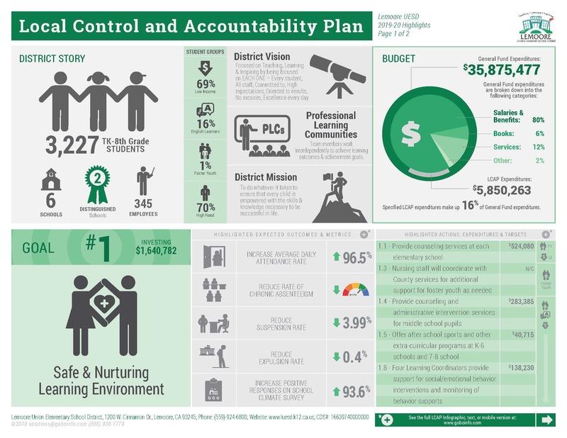 Local Control and Accountability Plan