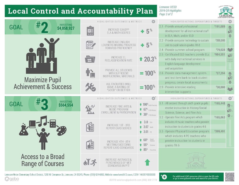 Local Control and Accountability Plan