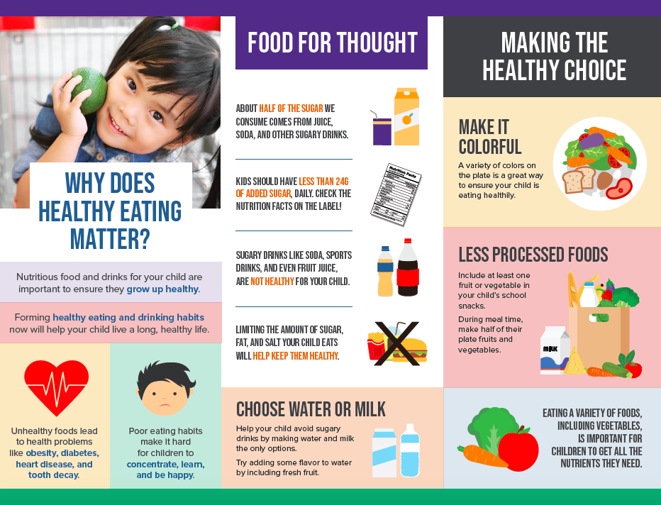 Why does healthy eating matter?