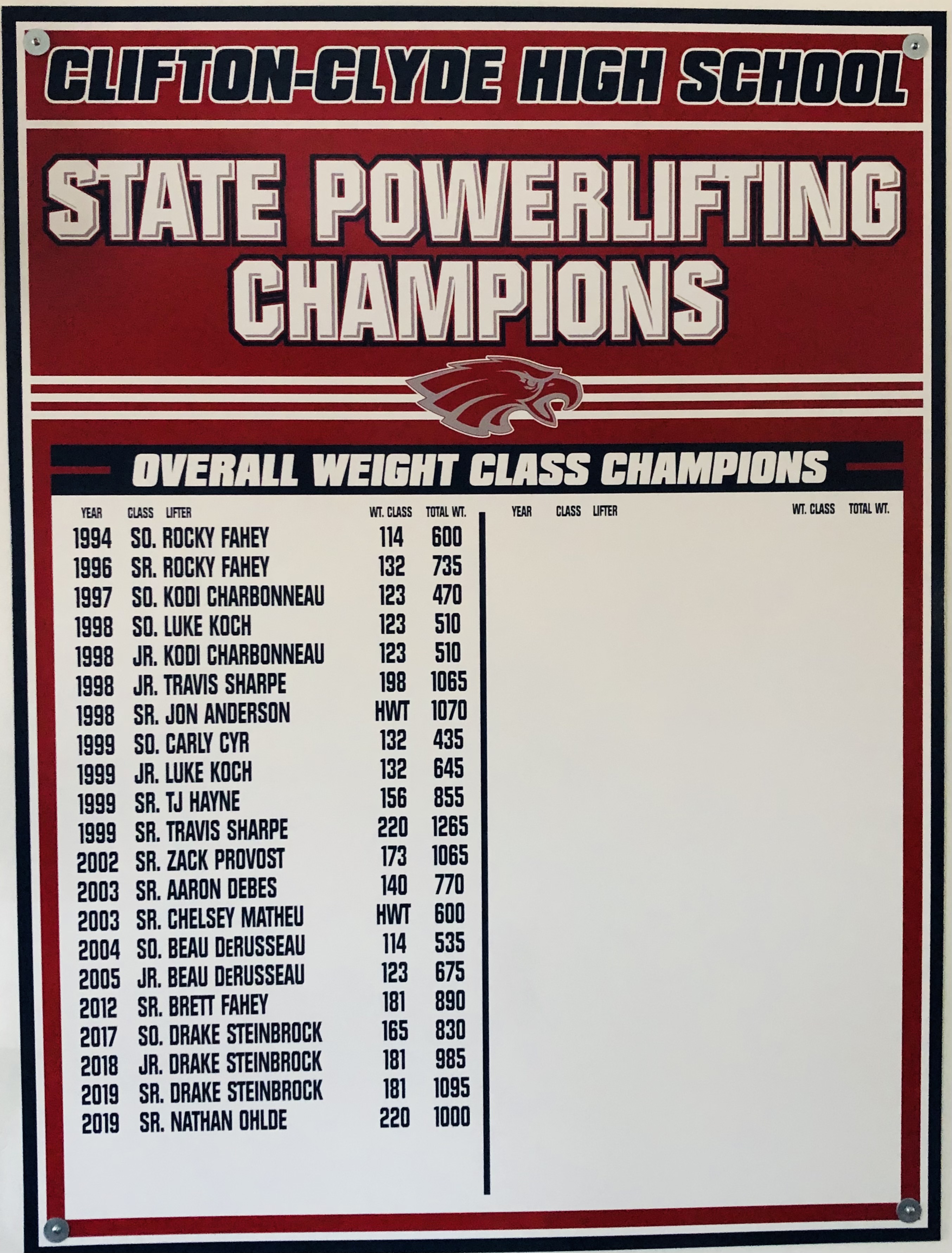 record board
