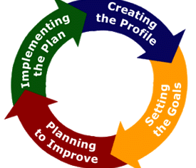 cycle graphic
