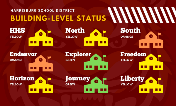 BUILDING LEVEL STATUS
