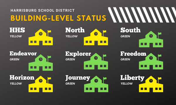 BUILDING LEVEL STATUS