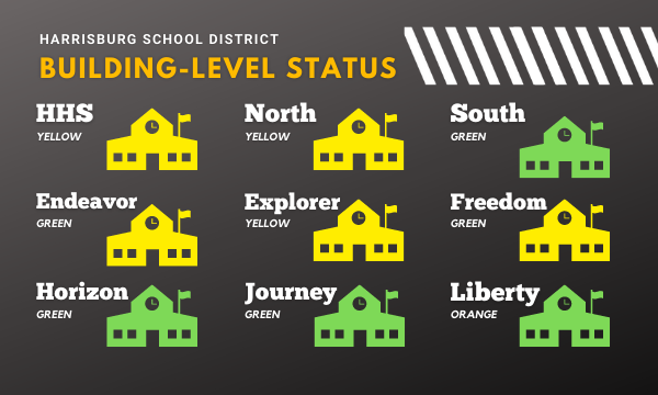 BUILDING LEVEL STATUS