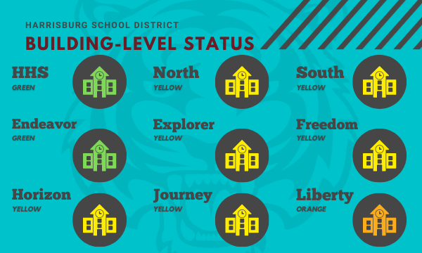 BUILDING LEVEL STATUS