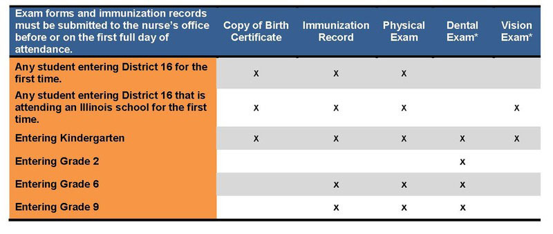 NURSE'S INFORMATION