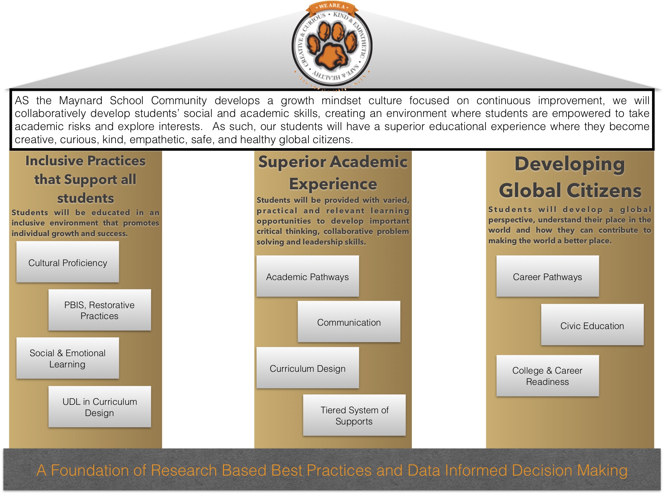 STRATEGIC PLAN GRAPHIC