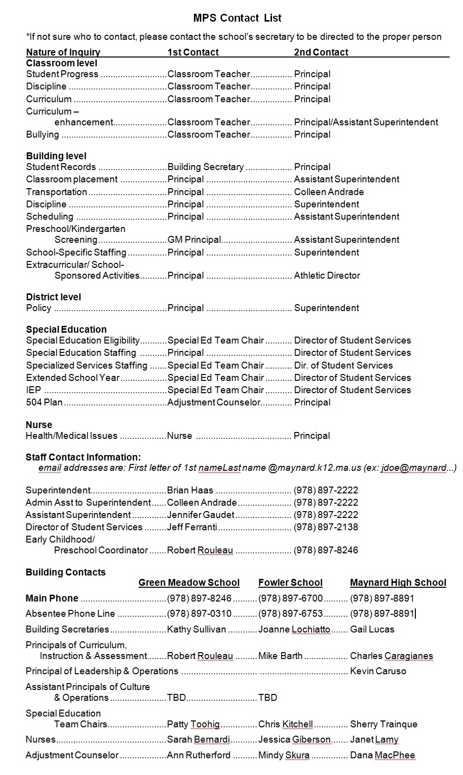 Contact List