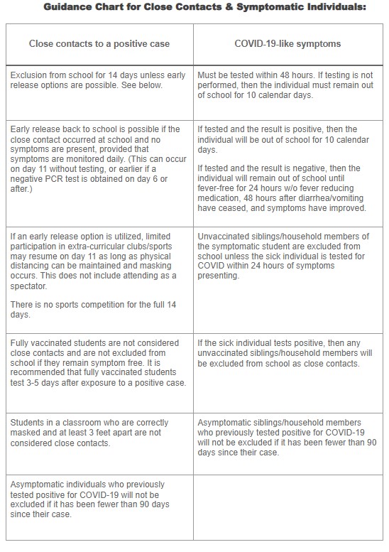 Guidance Chart