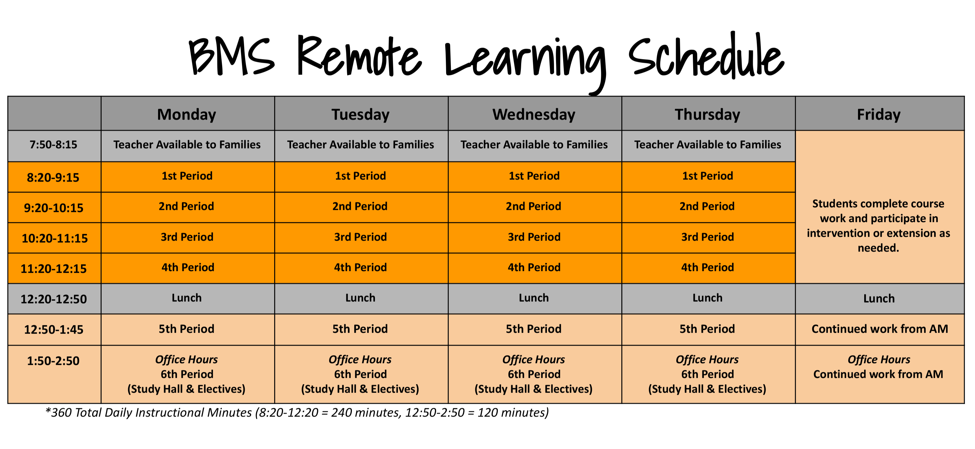 BMS Schedule