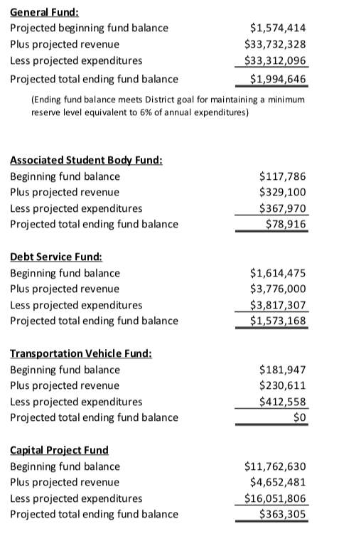 fund