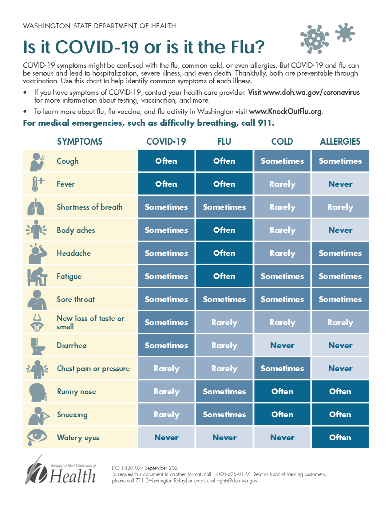 is it COVID symptom list