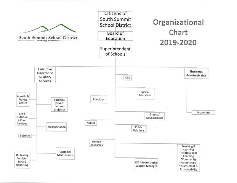 Organizational Chart
