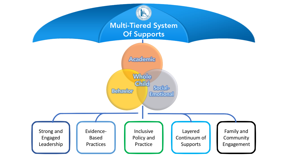 multi-tiered-system-of-support-hueneme-elementary-school-district