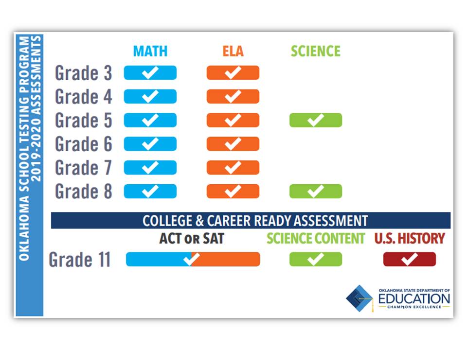 OKLAHOMA SCHOOL TESTING PROGRAM - 2019 - 2020 ASSESSMENTS