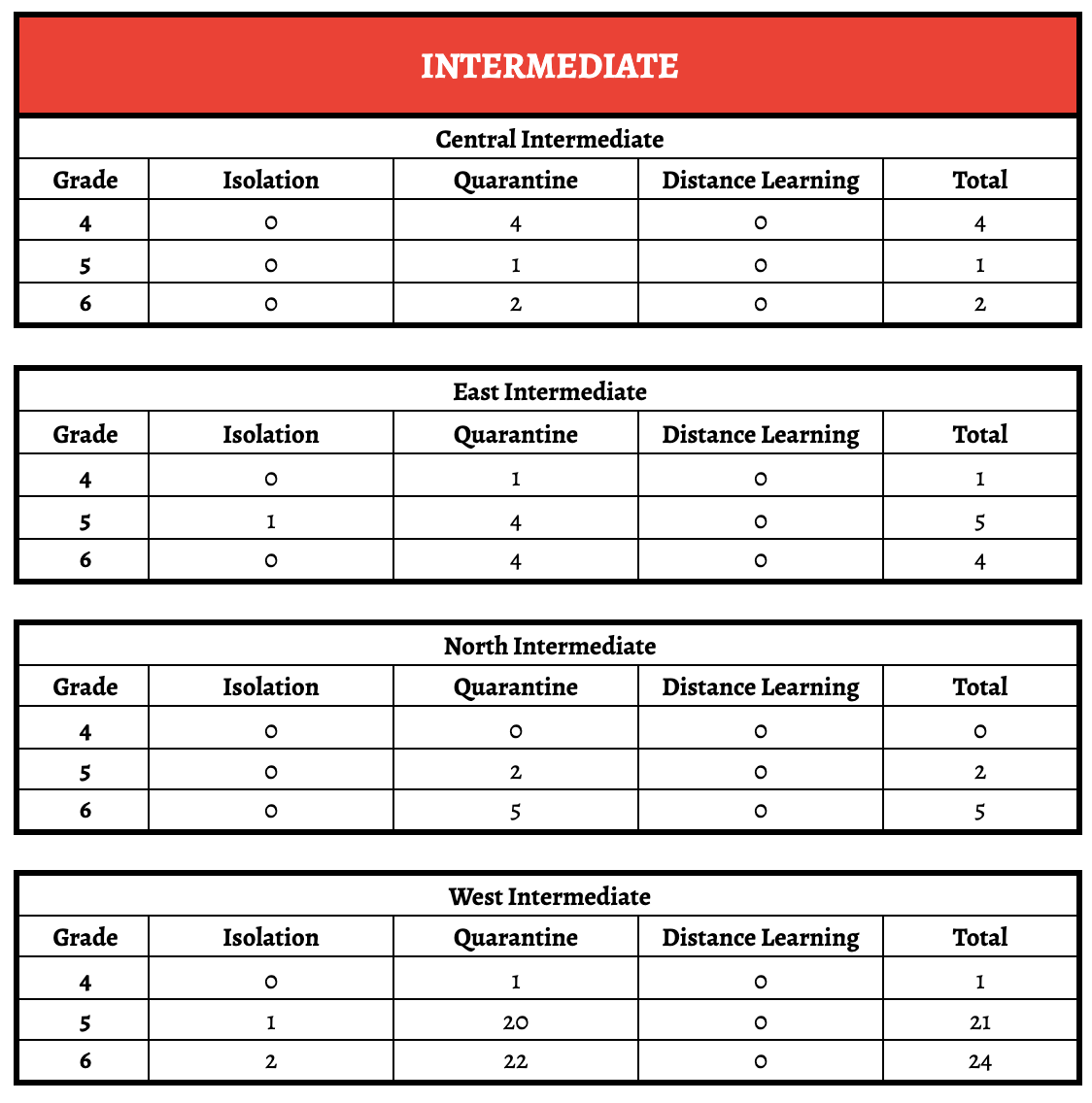 int