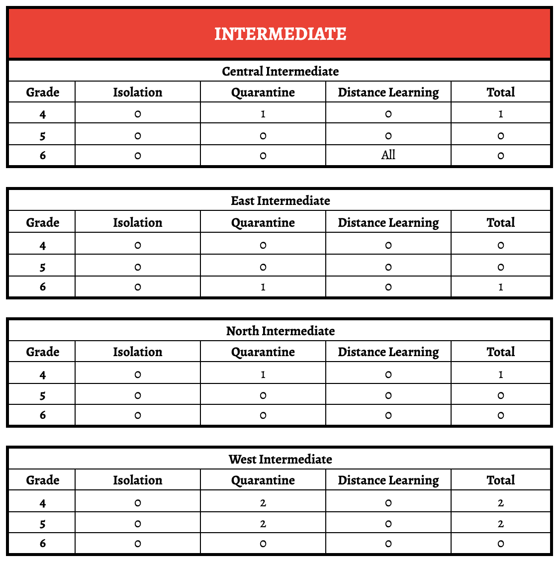 int