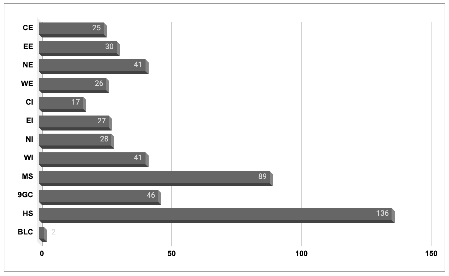 cumulative