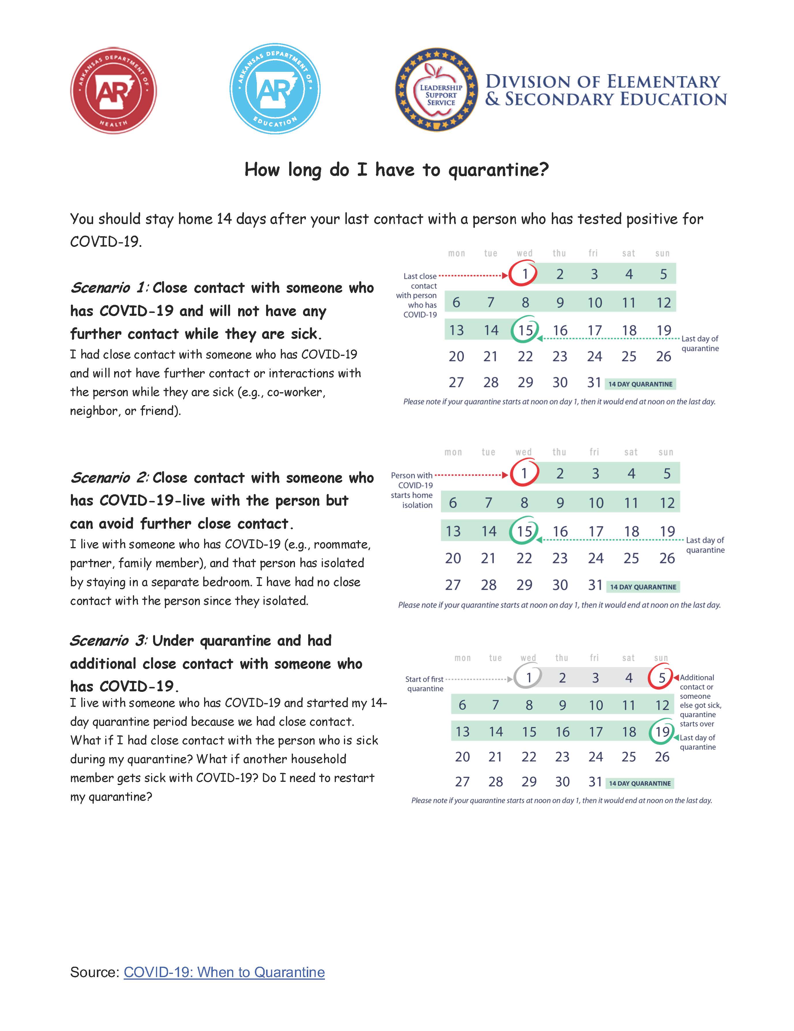 Quartine Info