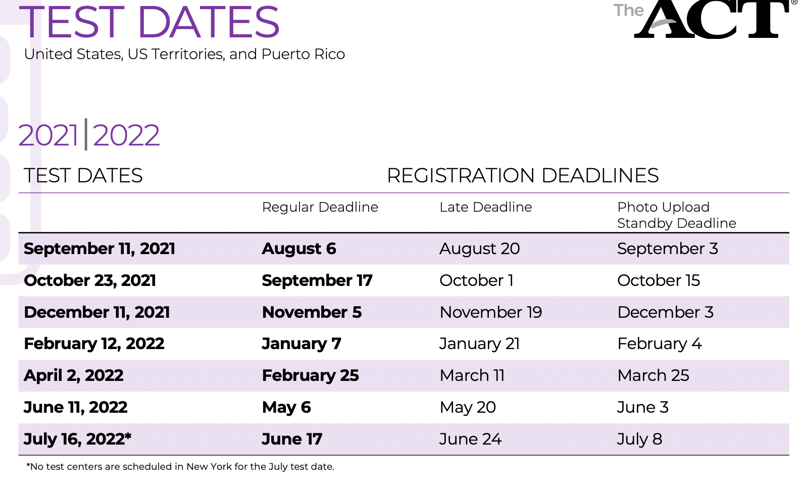 ACT Test Dates