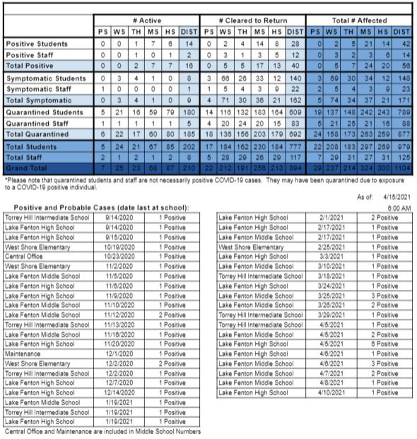COVID-19 REPORTING
