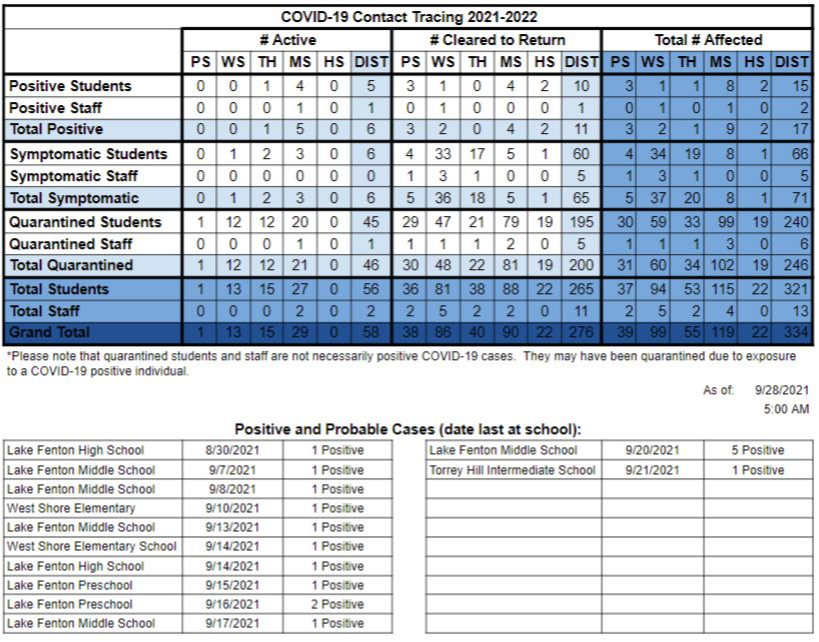 COVID-19 REPORTING