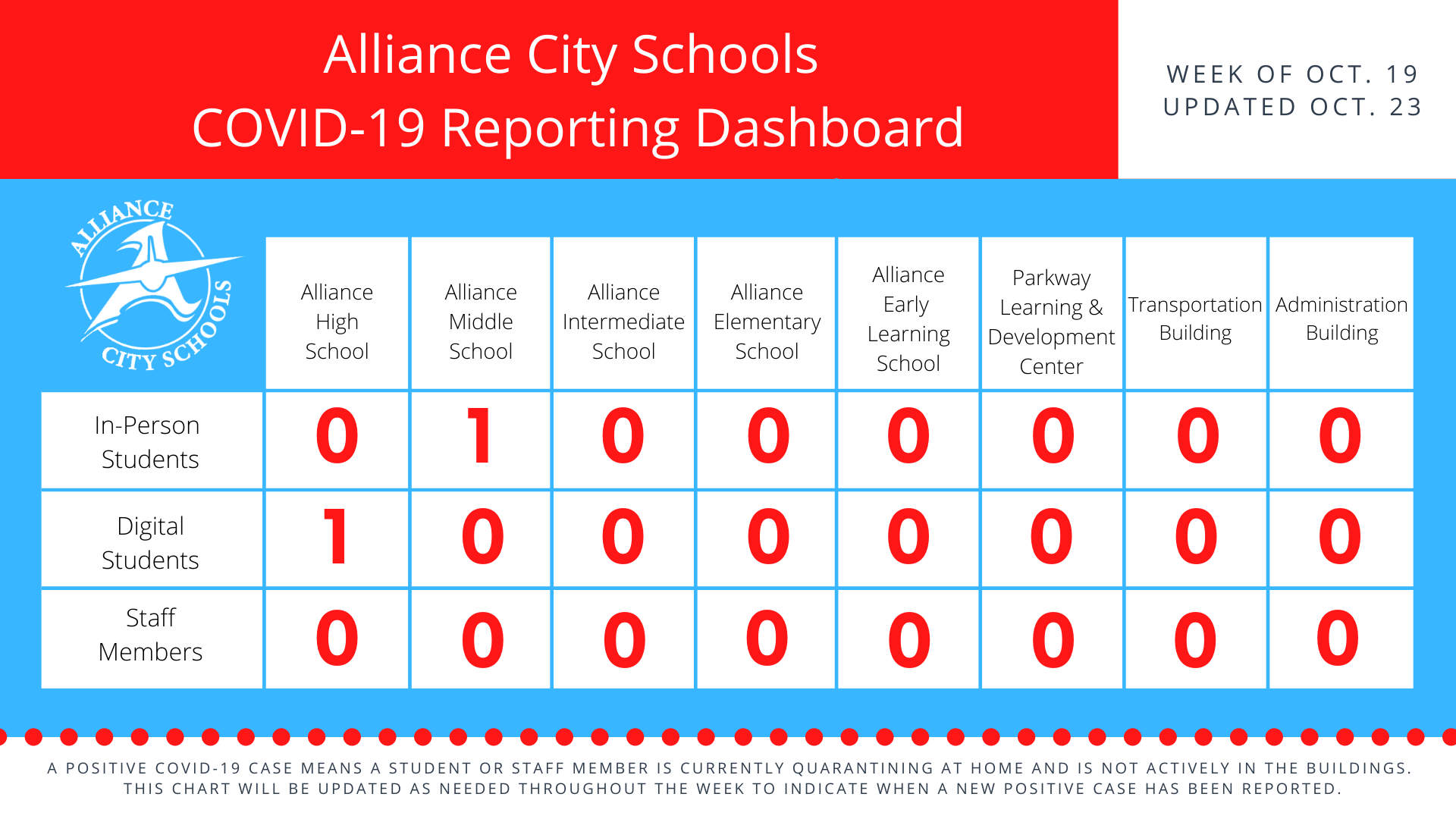 covid dashboard