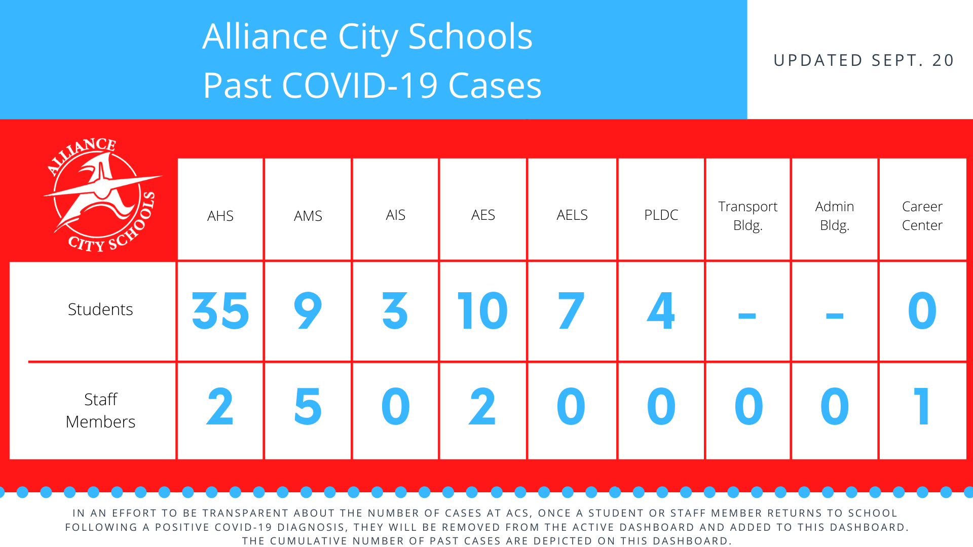 past covid cases