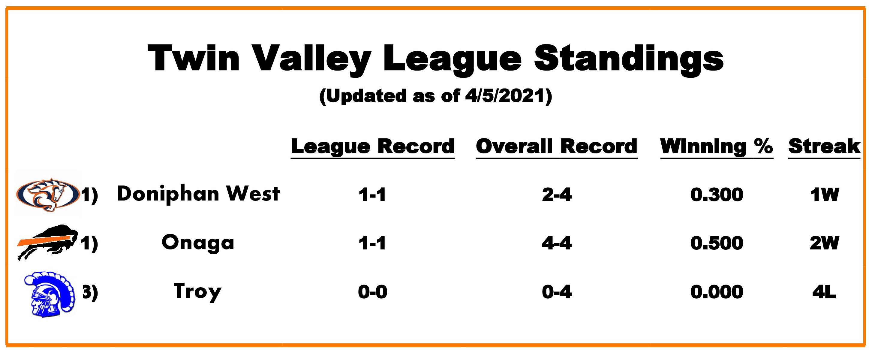 League Standings