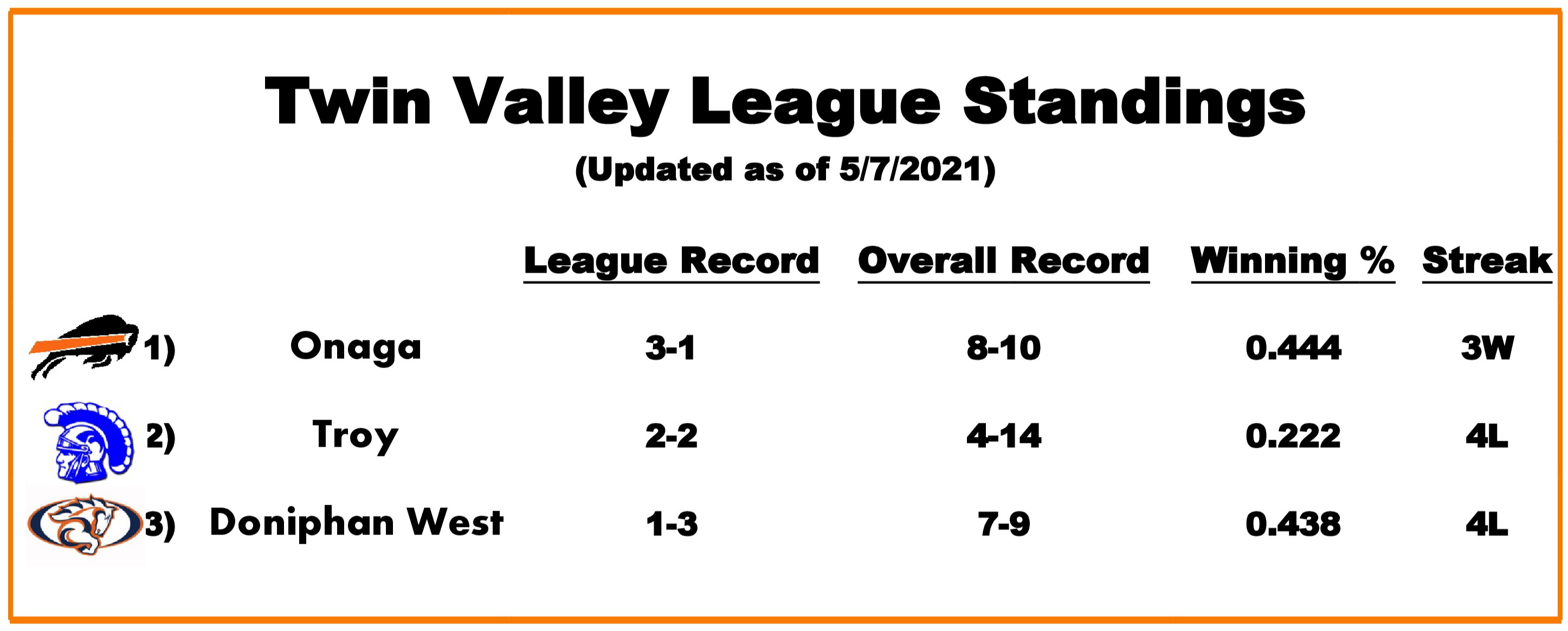 League Standings