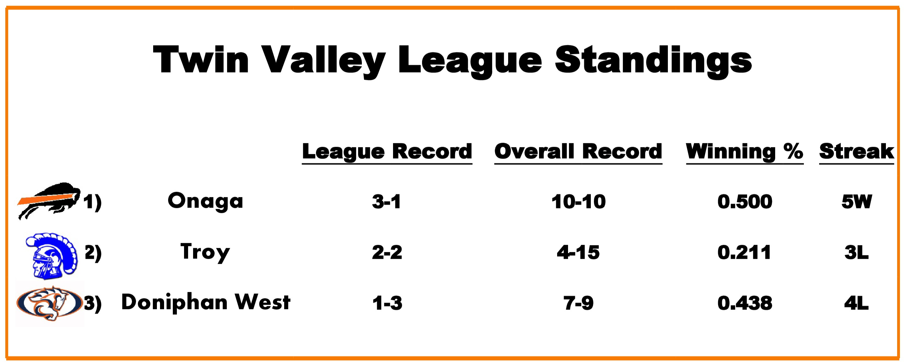 League Standings