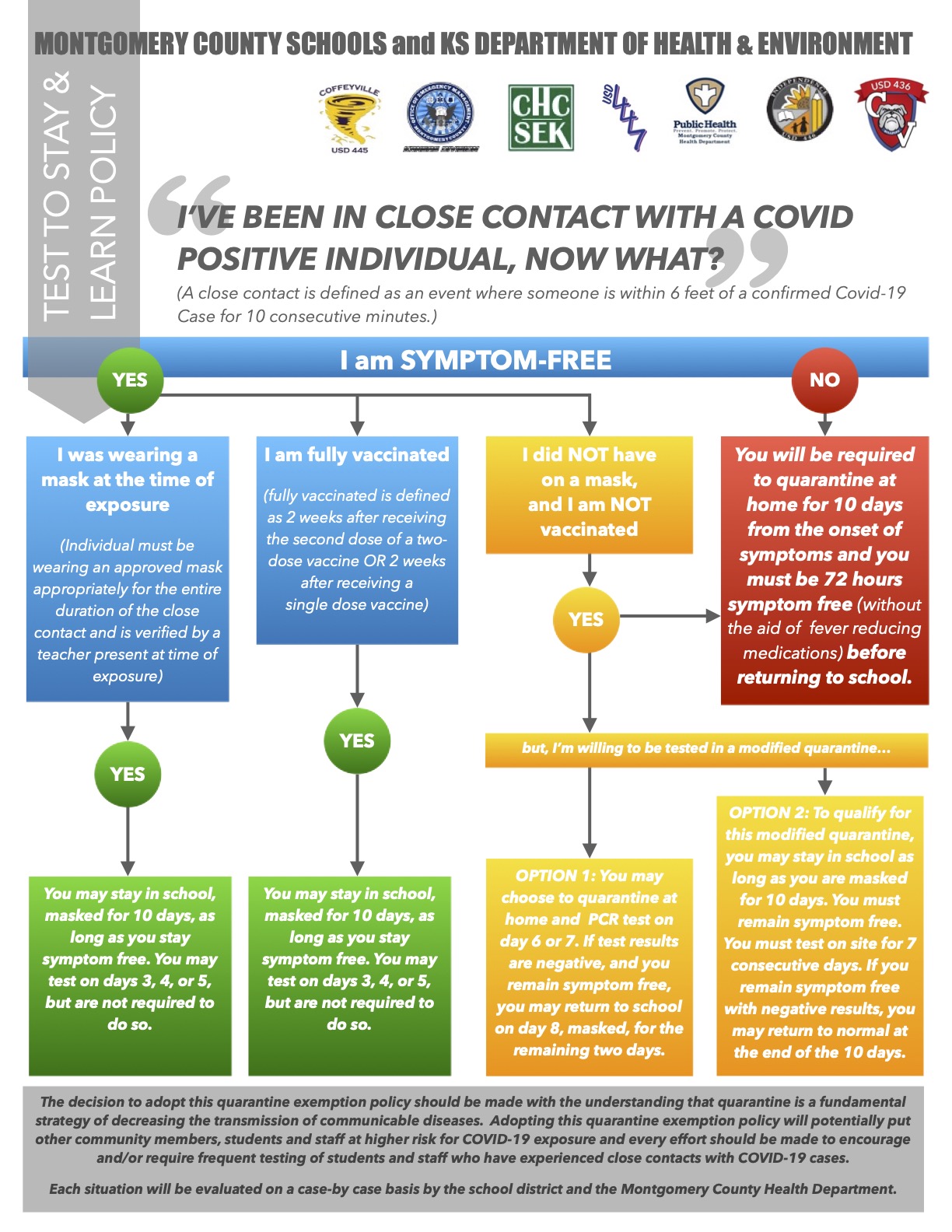 Flowchart