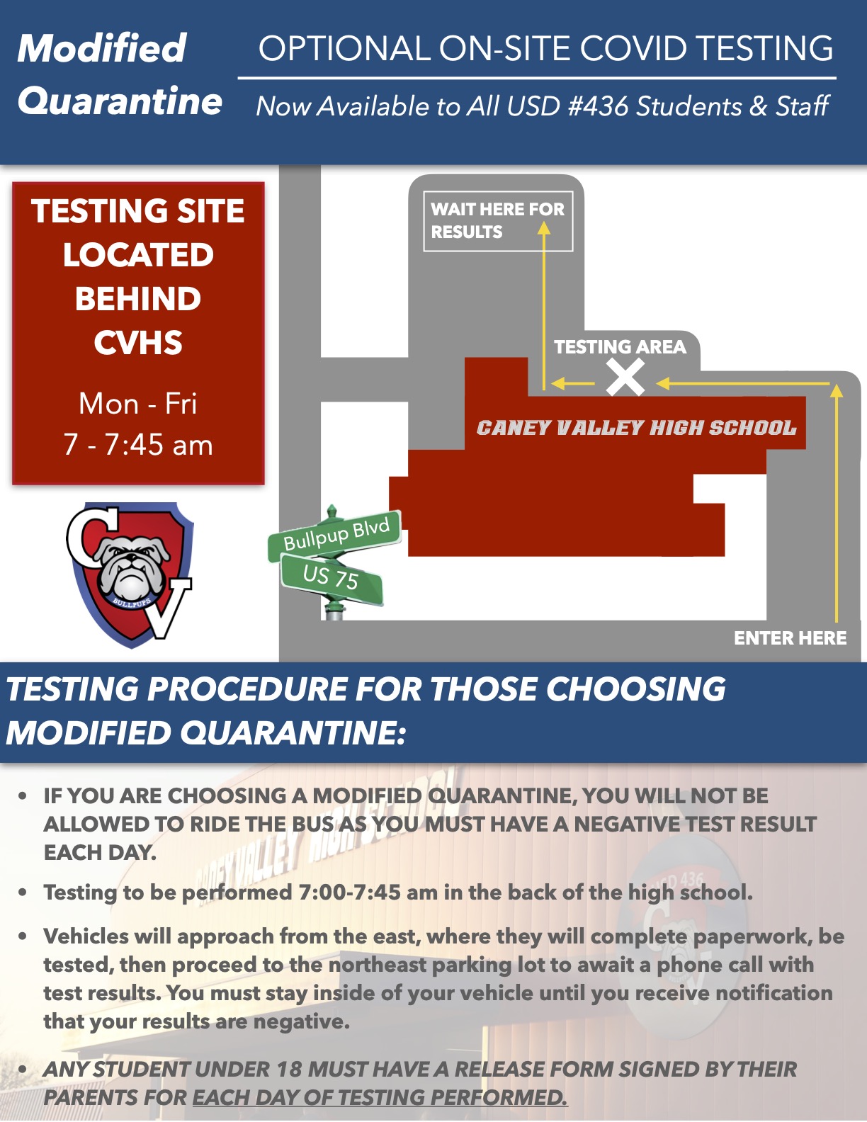 On site testing