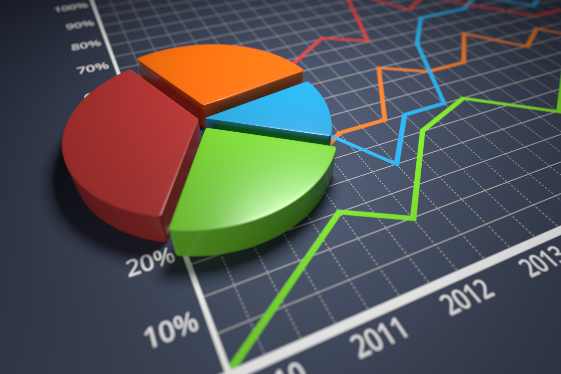 Pie Chart and Graph