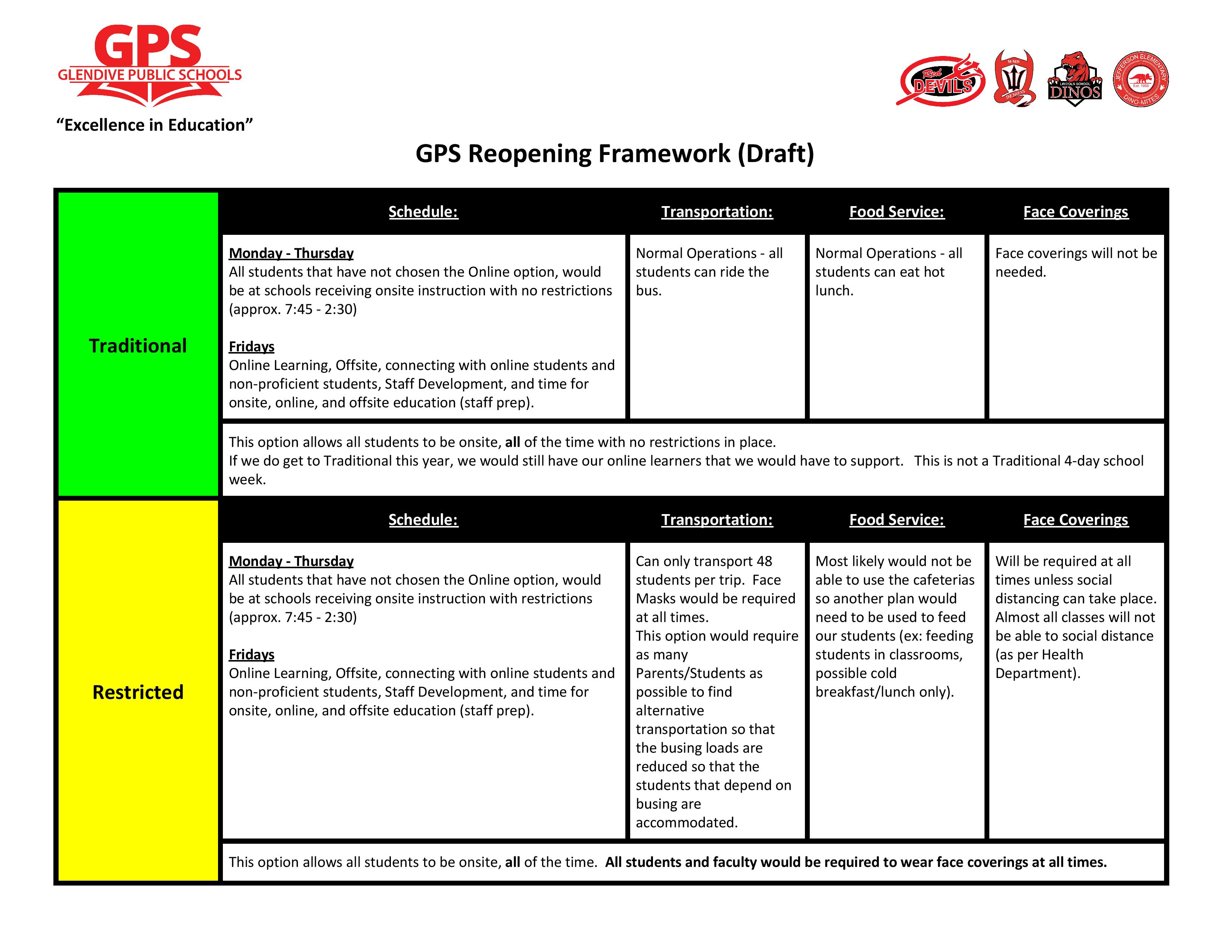 GPS Reopening Framework