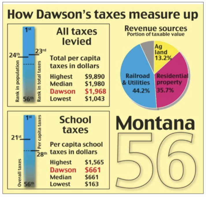 Taxes