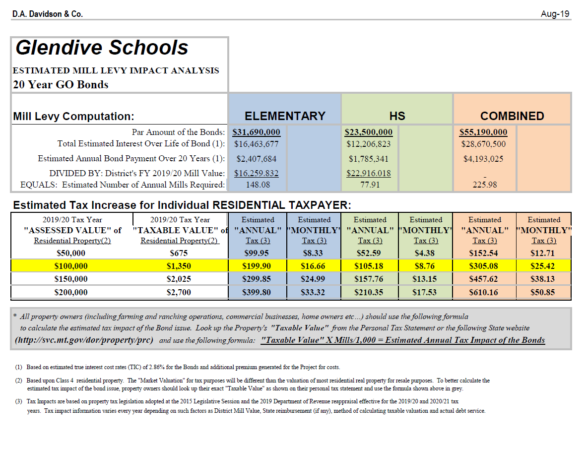 impact of bonds